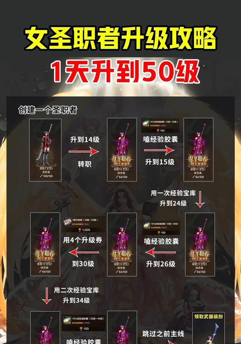 地下城勇士如何查看角色等级？角色等级的重要性是什么？