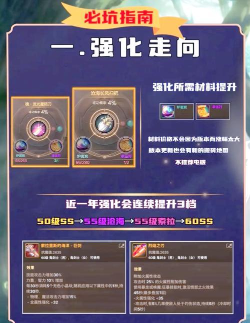 dnf材料栏右下角显示的是什么？有什么作用？