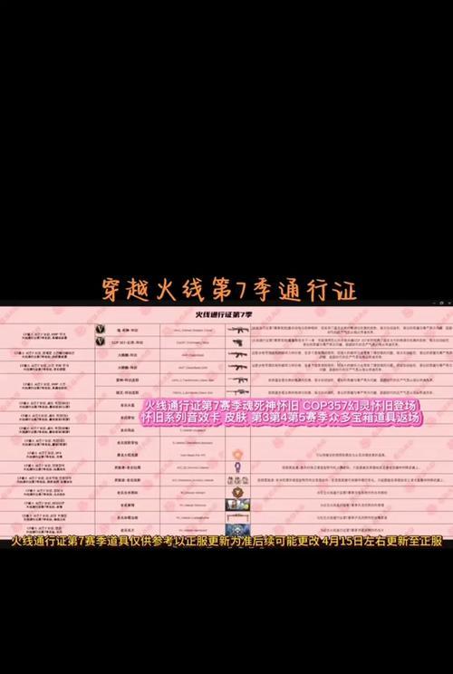 通行证cf不开如何升级？能升到多少级？