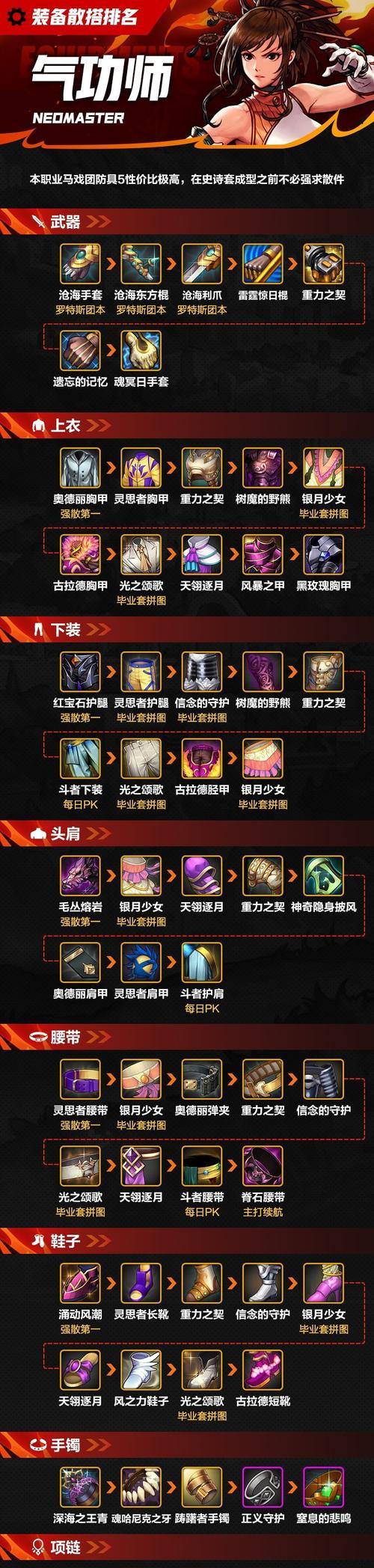 DNFPK时应选择哪些装备？装备搭配有何讲究？