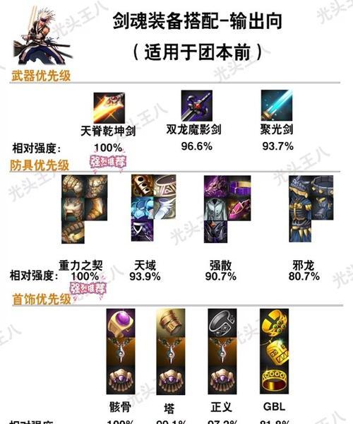 韩服装备改版后剑魂如何选择装备？剑魂装备选择的建议是什么？