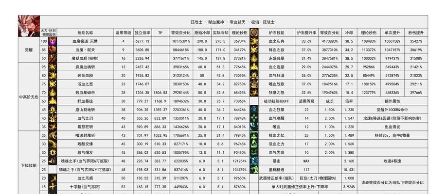 dnf检测方法是什么？如何确保账号安全？