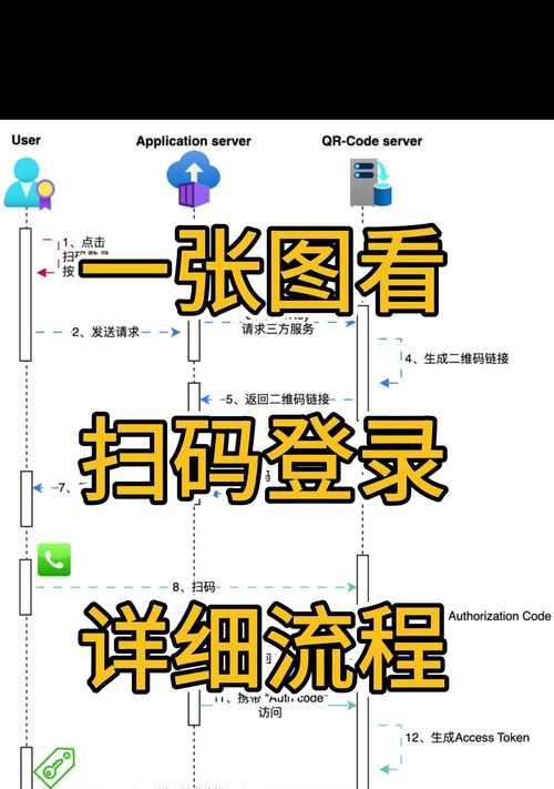 地下城扫码登录的具体步骤是什么？扫码登录的优势在哪里？