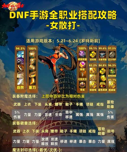 地下城与勇士力量智力属性解析？
