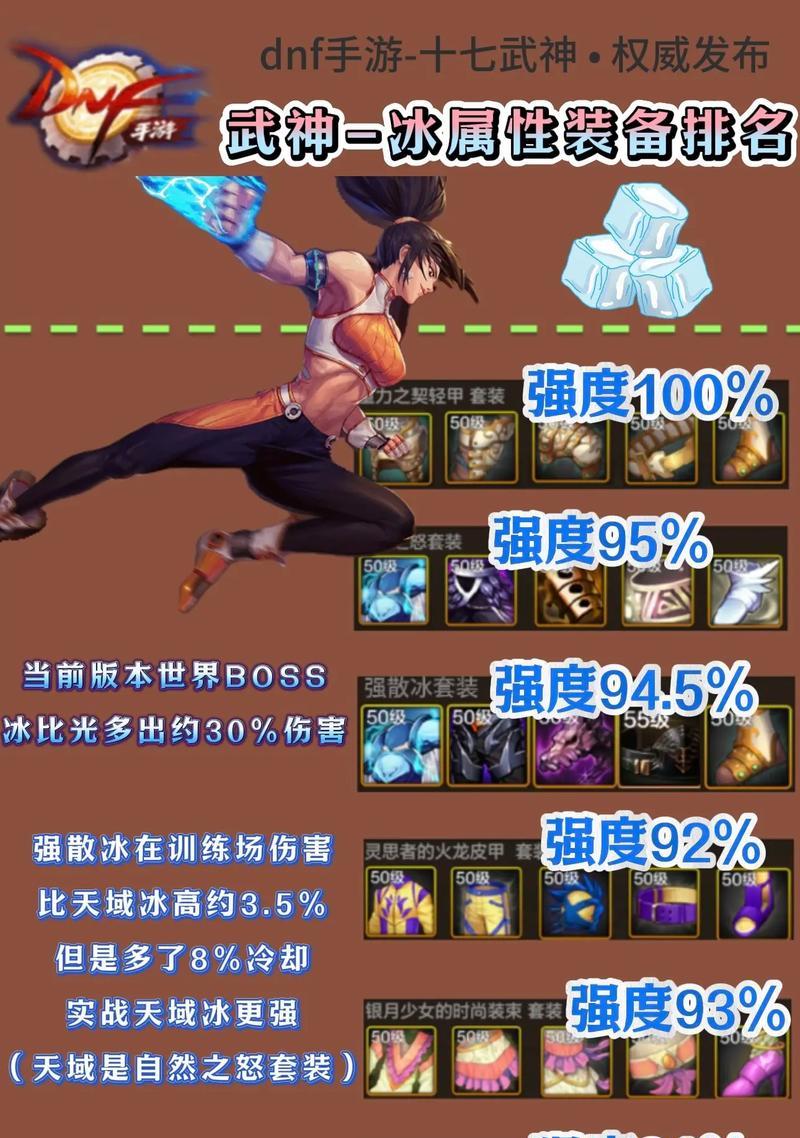 地下城武神鞋子的获取途径是什么？