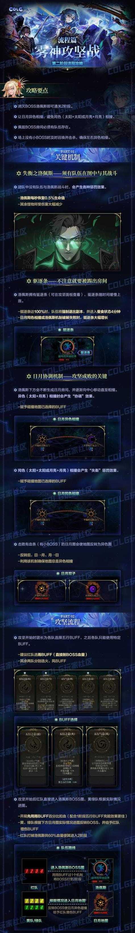 地下城攻坚怎么准备？攻坚准备的要点有哪些？