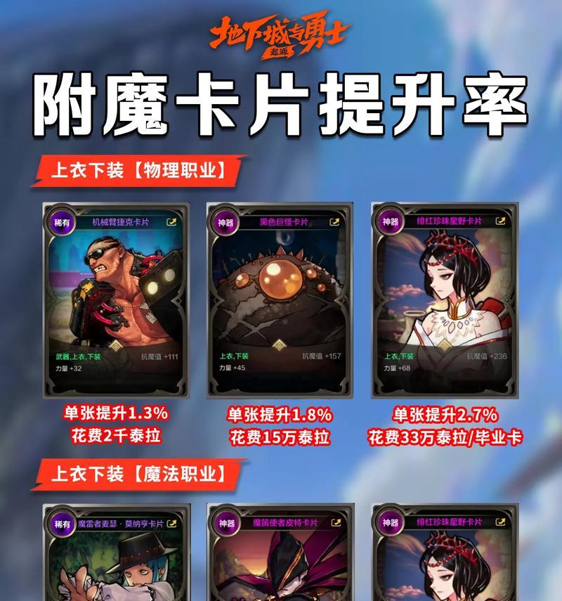 dnf卡片怎么合成？合成卡片有哪些技巧？