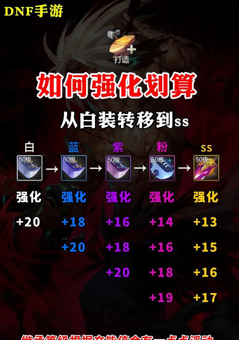 地下城增益强化推荐装备？装备选择技巧是什么？