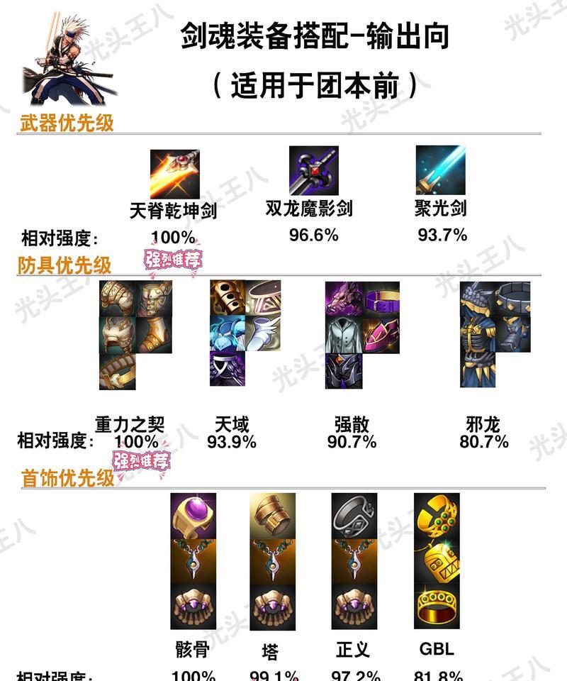 地下城增益强化推荐装备？装备选择技巧是什么？