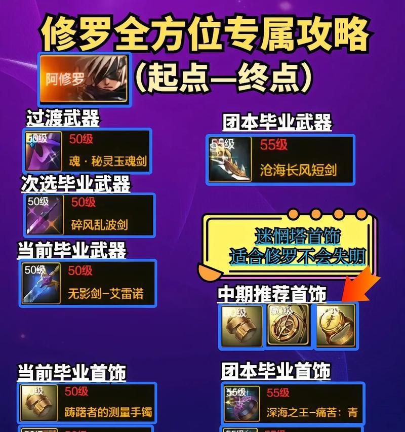 地下城装备转换方法有哪些？