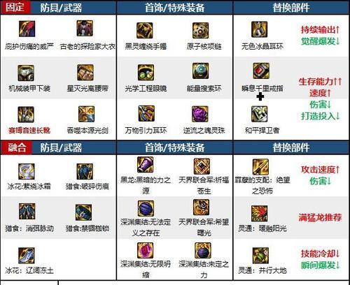地下城装备转换方法有哪些？