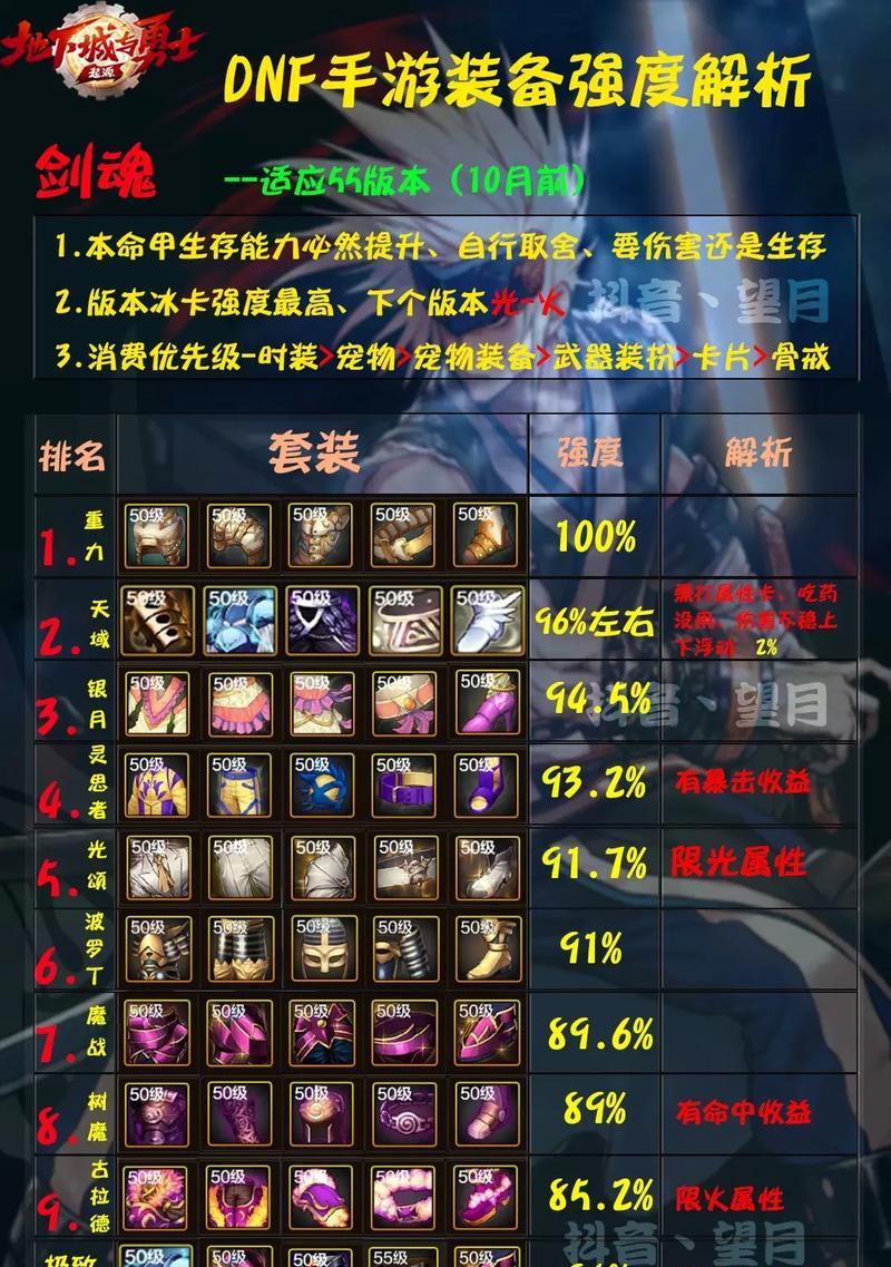 剑魂融合武器洗出技巧是什么？需要多少材料？