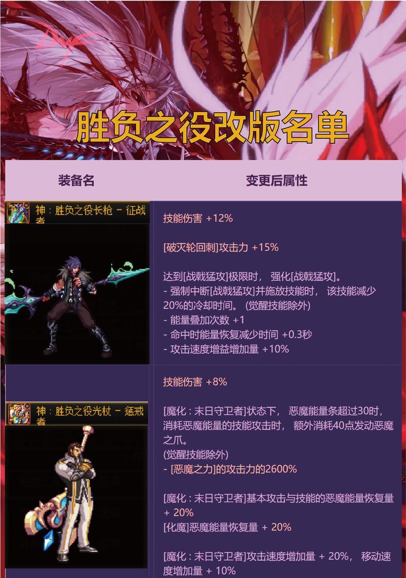 地下城扳手武器装扮任务的领取条件是什么？