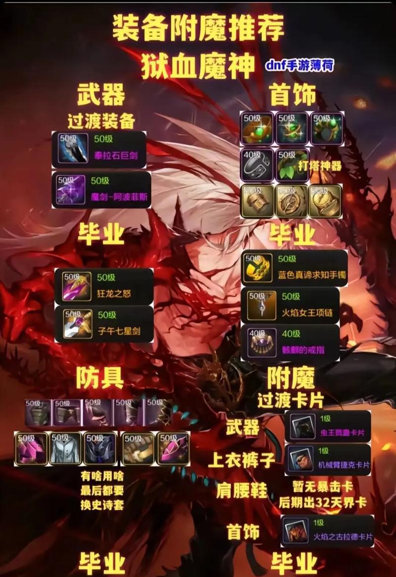 地下城最新套装获取方法是什么？需要完成哪些任务？