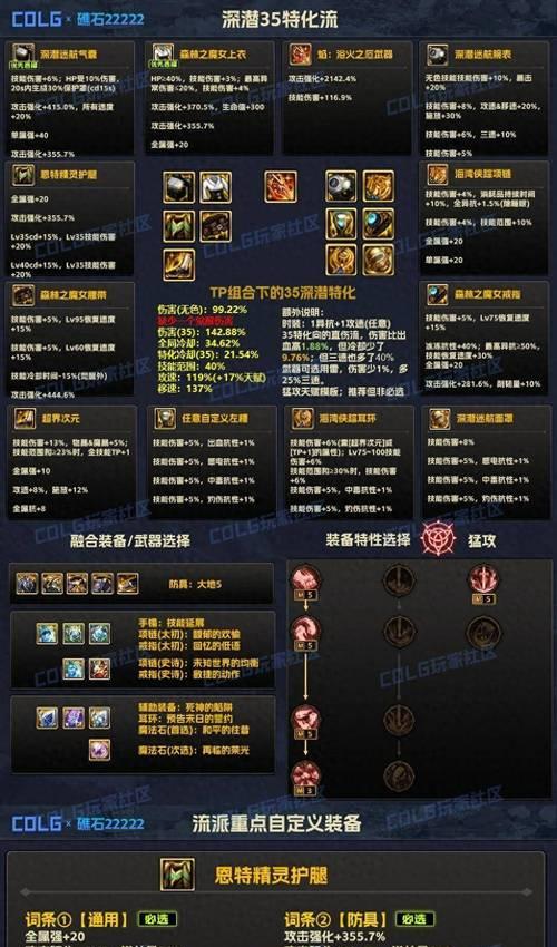 dnf85粉装备何时更新？