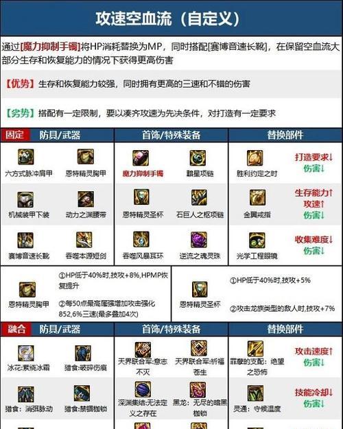 DNF装备效果设置方法是什么？