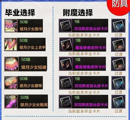 dnf起源装备的继承方法是什么？继承装备需要注意什么？