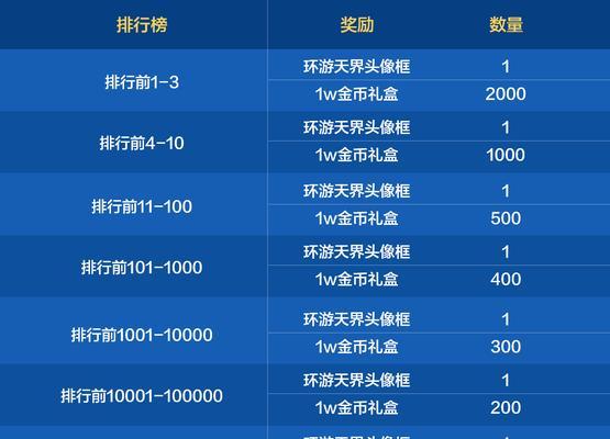 dnf土豪玩家如何玩？有什么技巧？